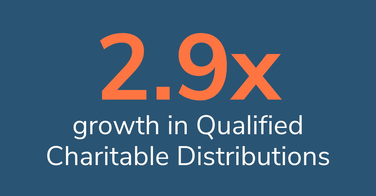 What Is a Qualified Charitable Distribution? GrantStation